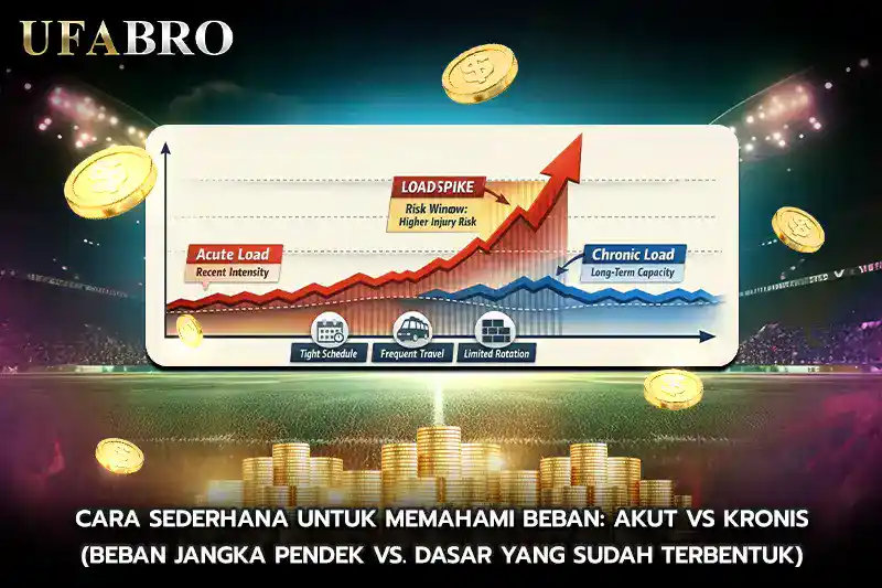 Cara Sederhana Untuk Memahami Beban Akut vs Kronis Beban Jangka Pendek Vs. Dasar Yang Sudah Terbentuk